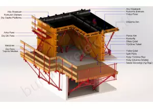 Tünel Kalıp Sistemleri